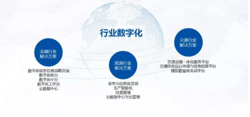 中国系统亮相CITE2020，以全新业务图谱引领数字与信息服务新篇章